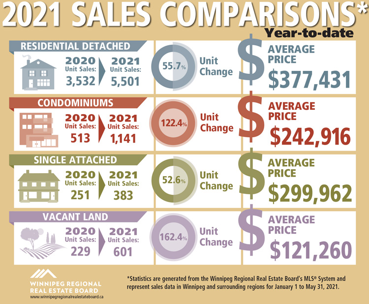 Sales-Comparisons-YTD-MAY-2021.jpg (195 KB)